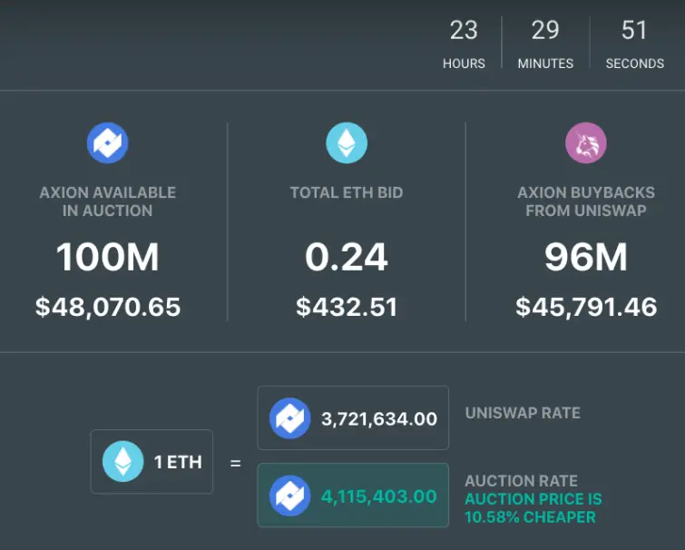 Axion crypto regular auction day 129 sale