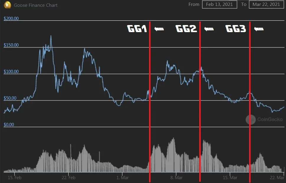 EGG price chart