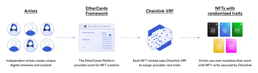 Chainlink VRF explained