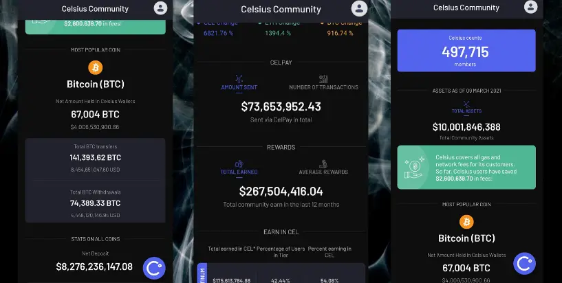 Celsius Network users