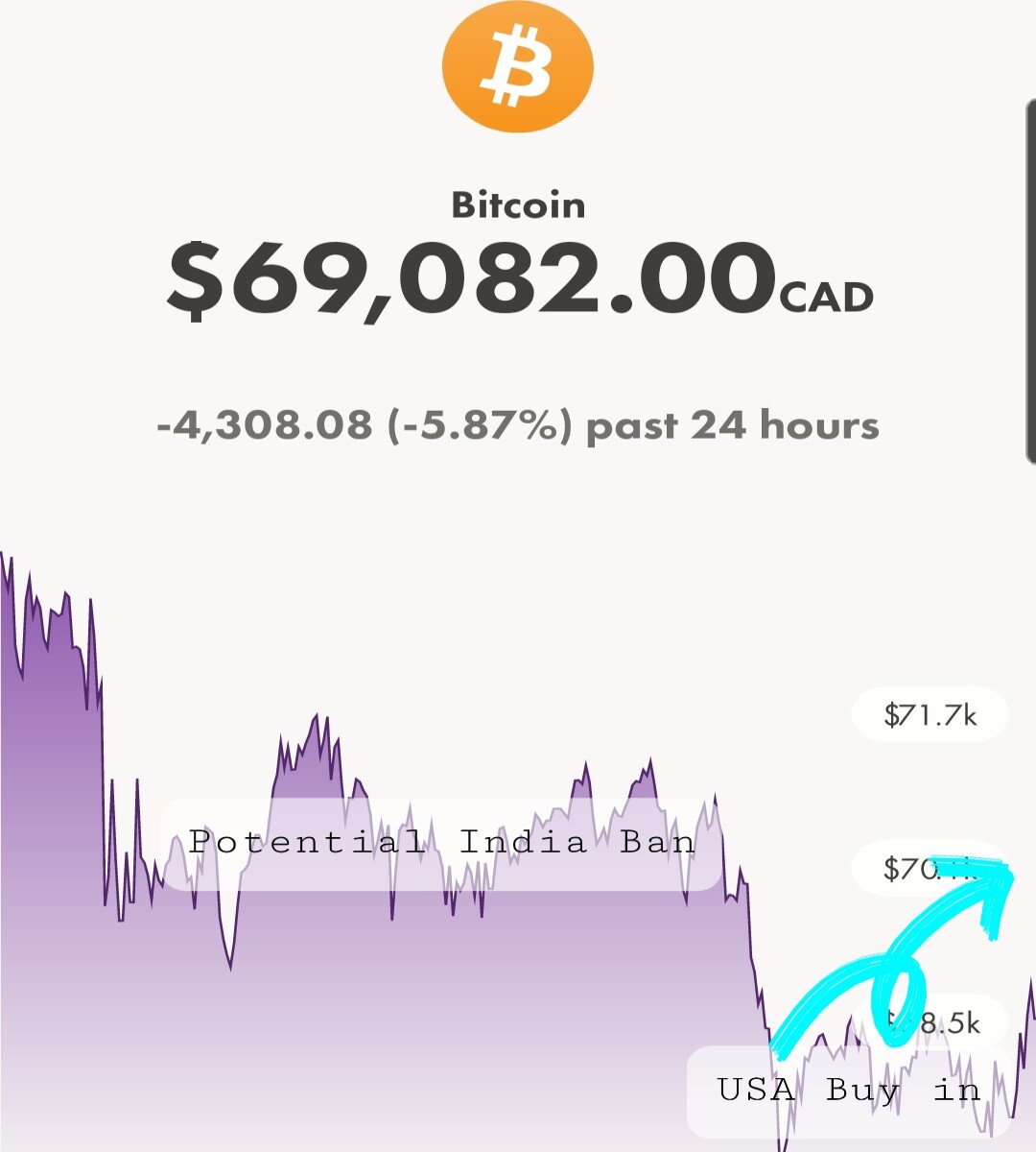 Bitcoin is resiliant
