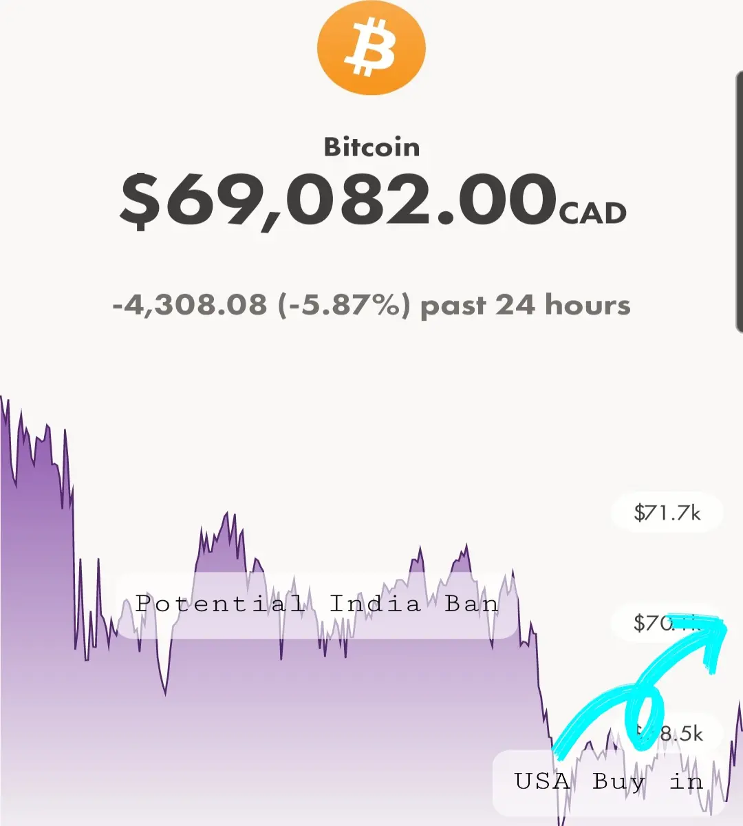 Bitcoin is resiliant