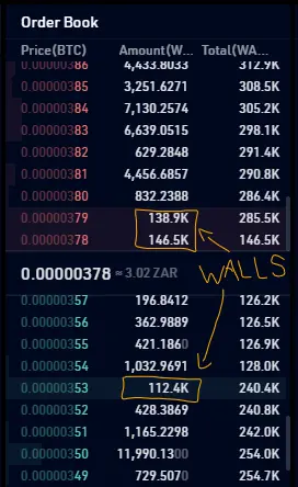 order book with walls