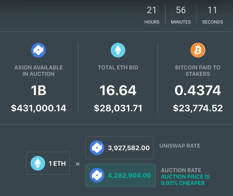 Axion Crypto Venture Capital Auction 4 open