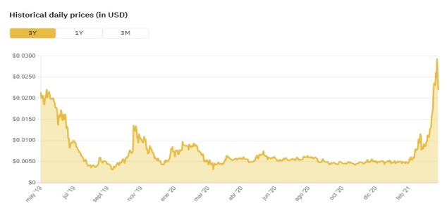 Thunder Token