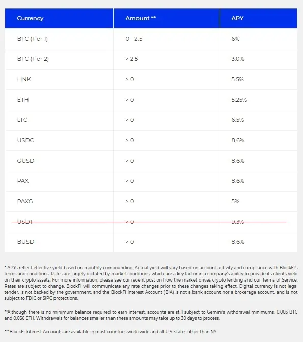 BlockFi Rates