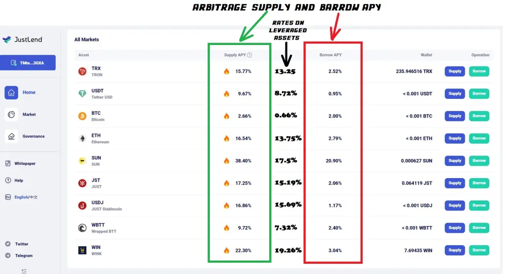 JustLend Tron Network DeFi Arbitrage