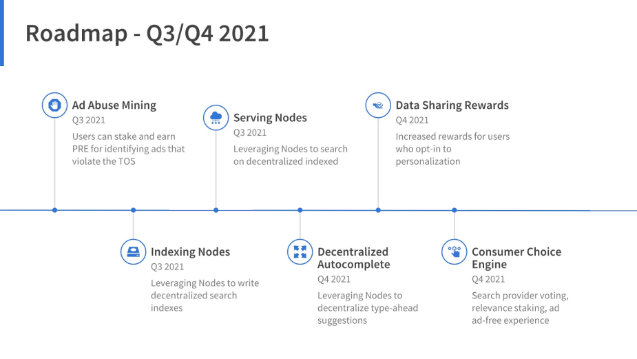 Preseacrh RoadMap 2021 part2