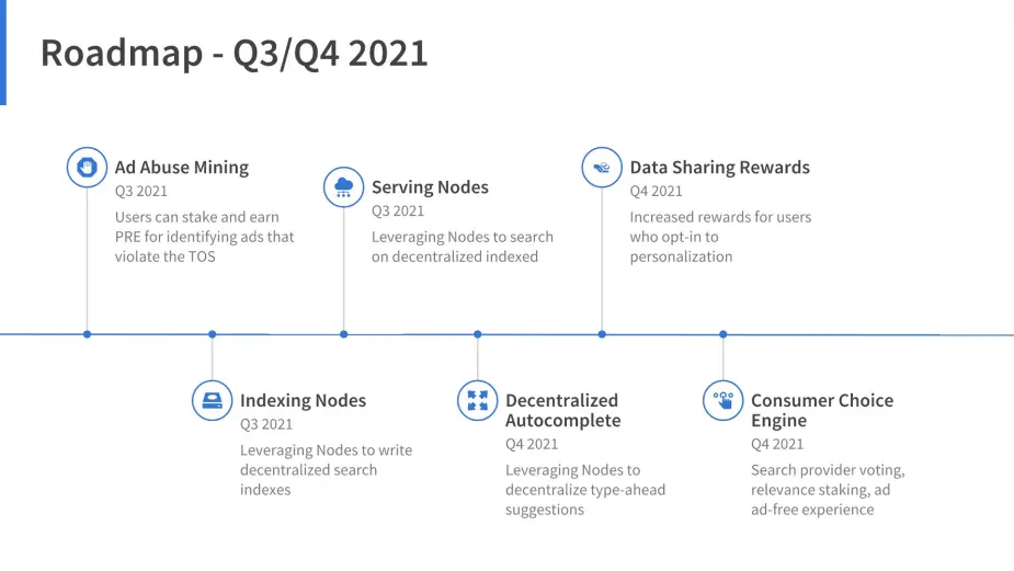 Preseacrh RoadMap 2021 part2
