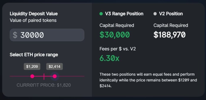 example of concentrated liquidity