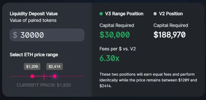 example of concentrated liquidity