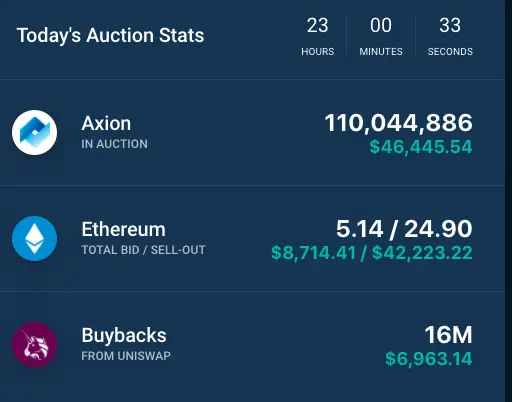 Axion crypto regular auction day 131