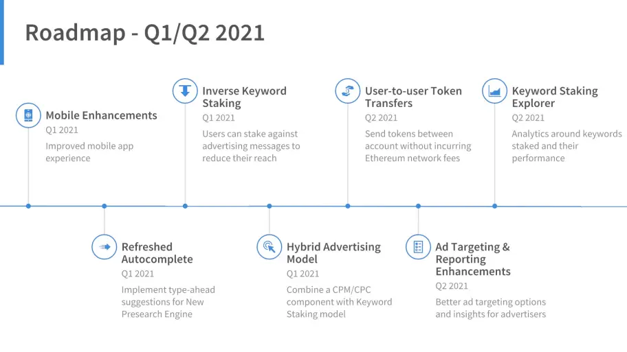 Preseacrh RoadMap 2021 part1
