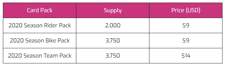 MotoGP Ignition First Sale - Price