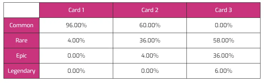 MotoGP Ignition First Sale - Cards