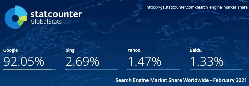 statcounter search engine market share