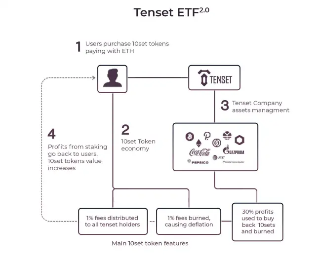 tenset