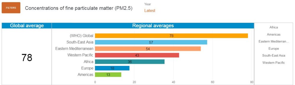 PM2.5 pollution in the world