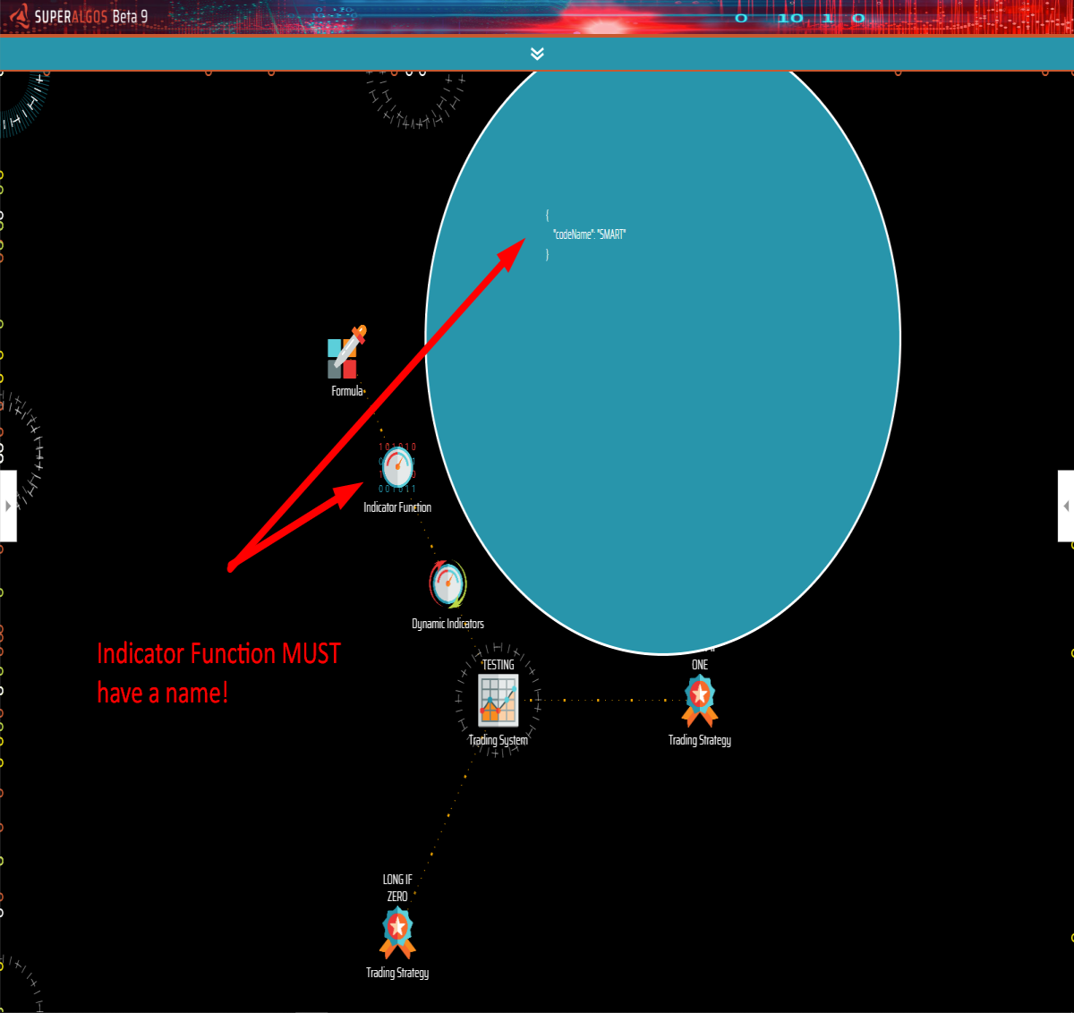 I called the indicator SMART. Isn't it a funny name?