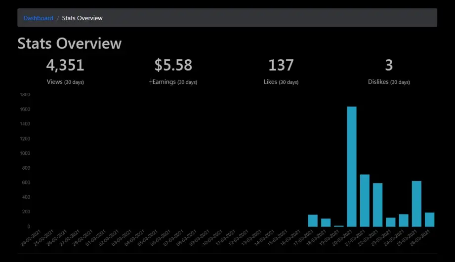 block to the future publish0x stats