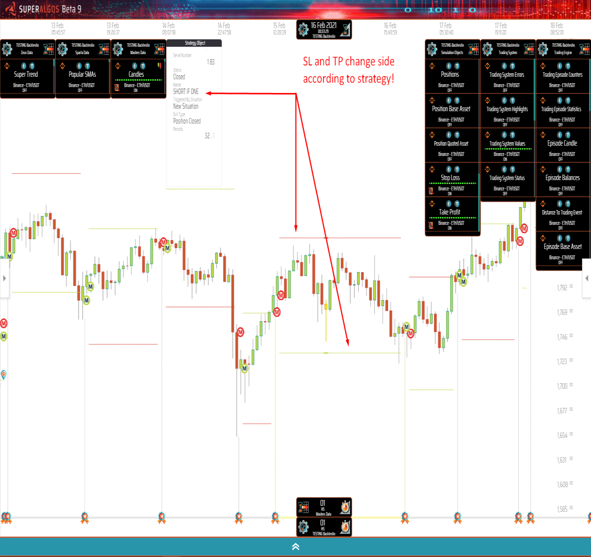 Zoom the chart and turn on TP and SL layers