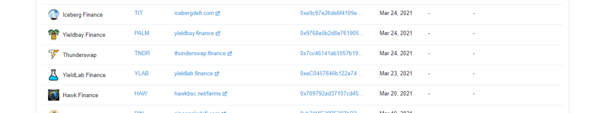 Listed on bscscan