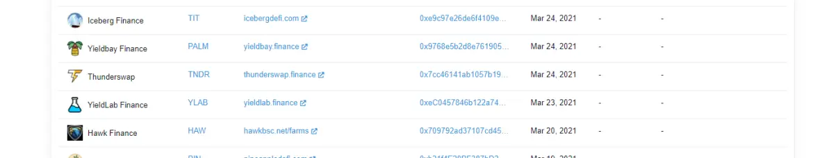 Listed on bscscan