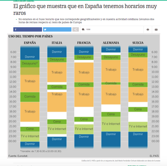 horarios