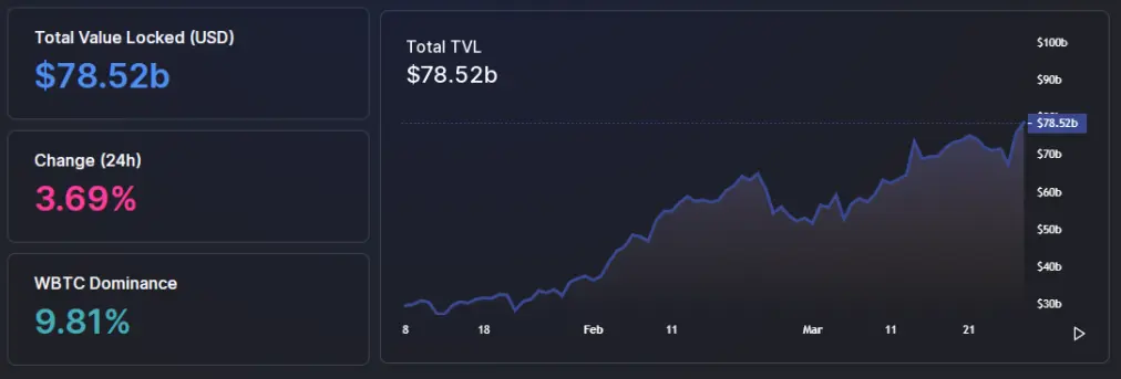 defi