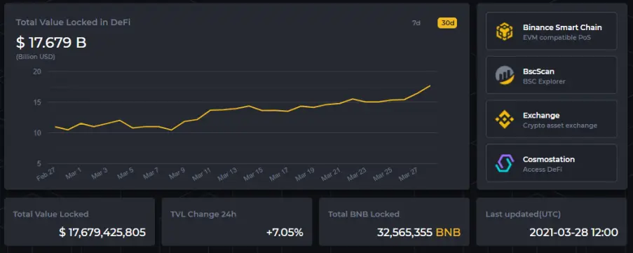 BNB