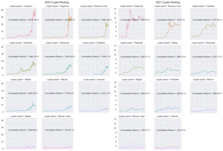 Crypto Ranking