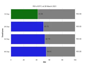 RSI