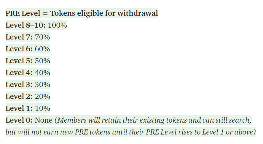 Pre Levels In Detail
