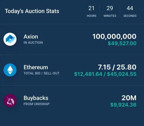Axion crypto regular auction day 136