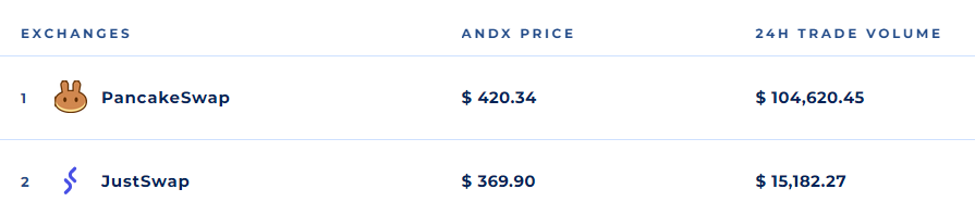 price