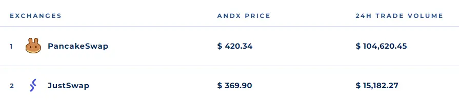 price