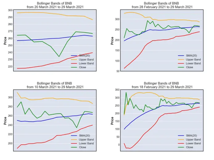Bollinger Band
