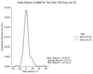 Risk Profile
