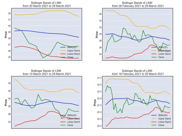 Bollinger Band