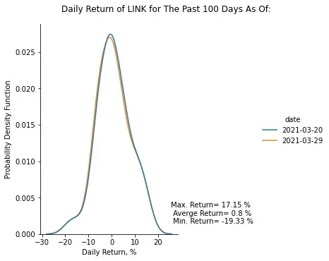 Risk Profile