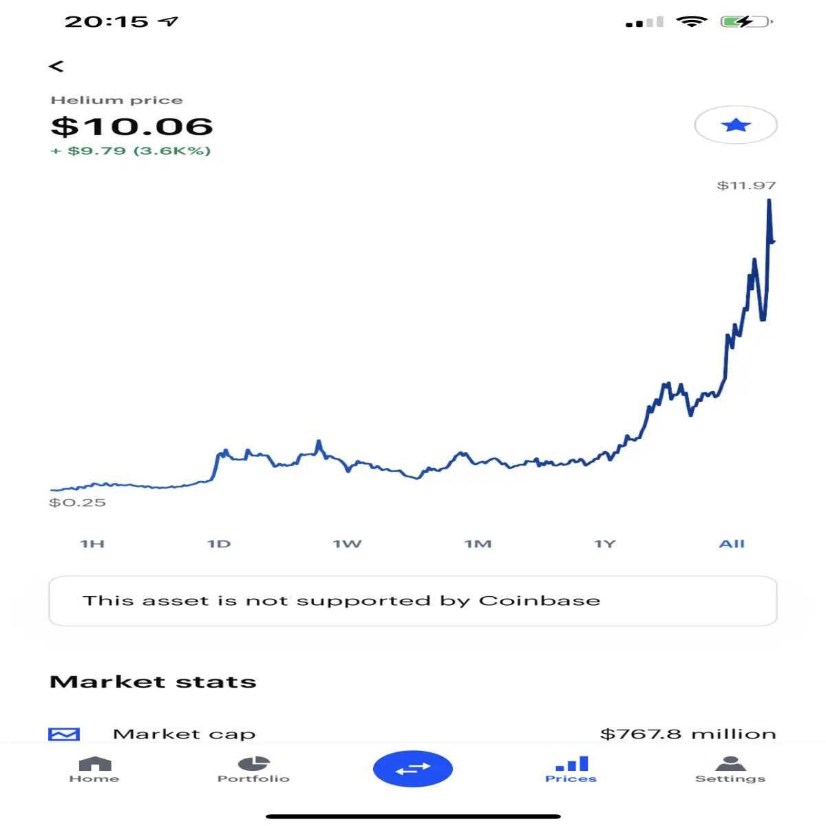 HNT coin Price