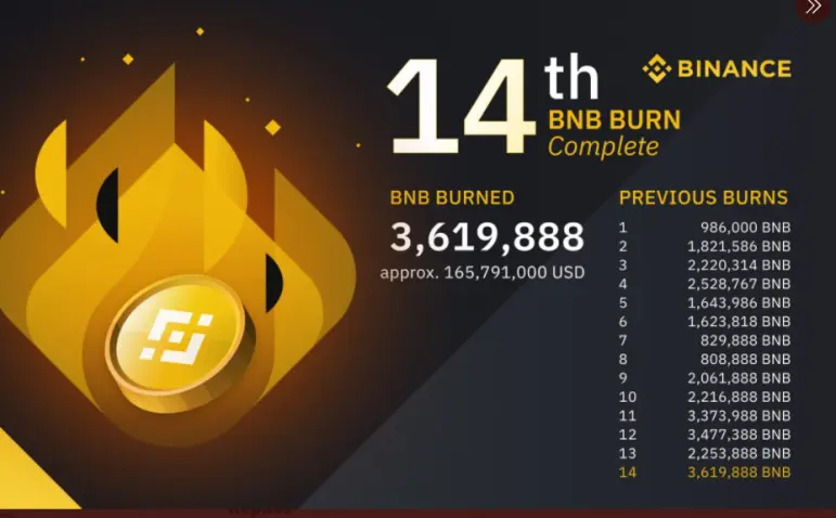 bnb