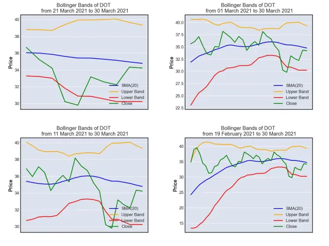 Bollinger Band