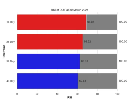 RSI