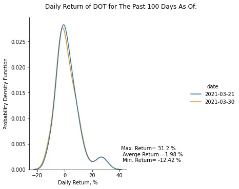 Risk Profile