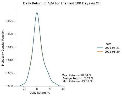 Risk Profile