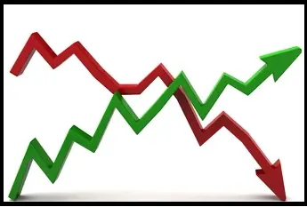 Fiat Going Down - Bitcoin Going Up