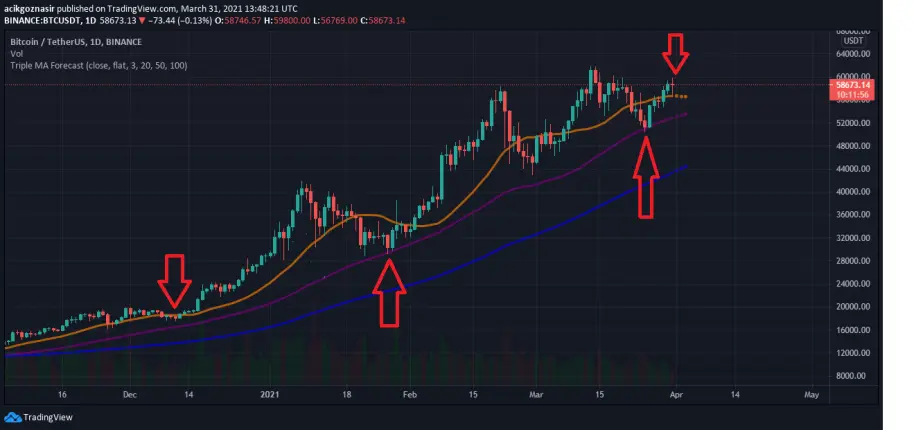 btc