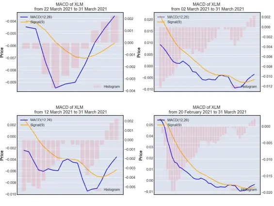 MACD