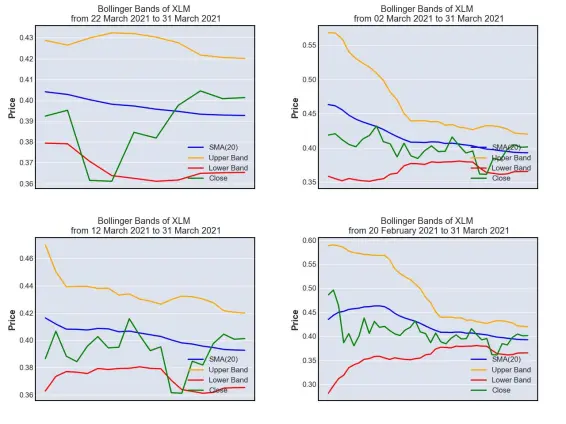 Bollinger Band